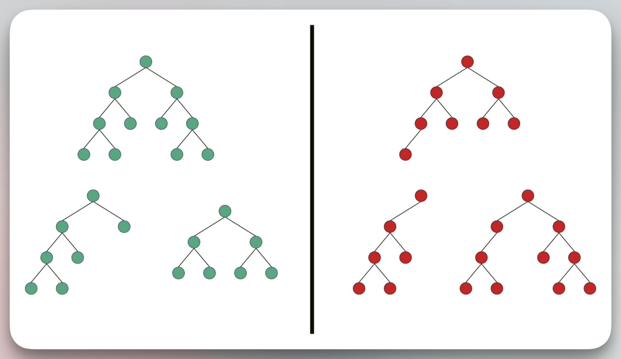 full-binary-tree| center