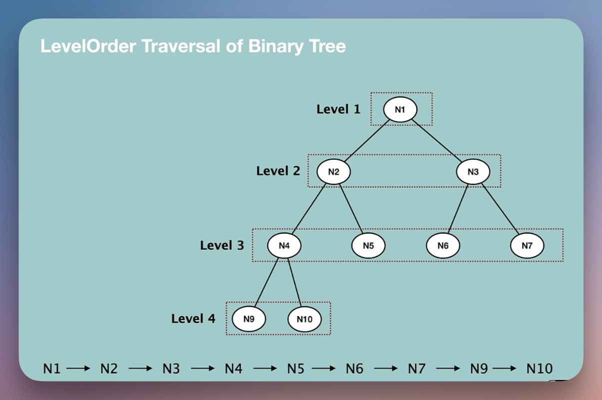 level-order